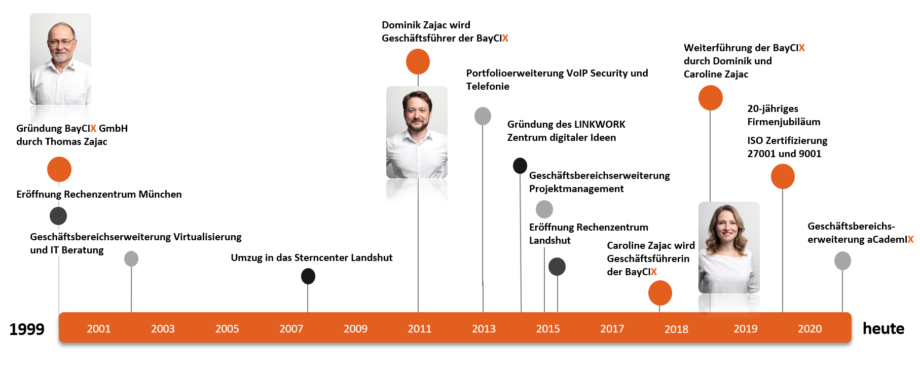 Neue Timeline