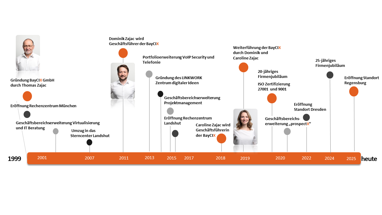 Timeline_neu_aktualisiert